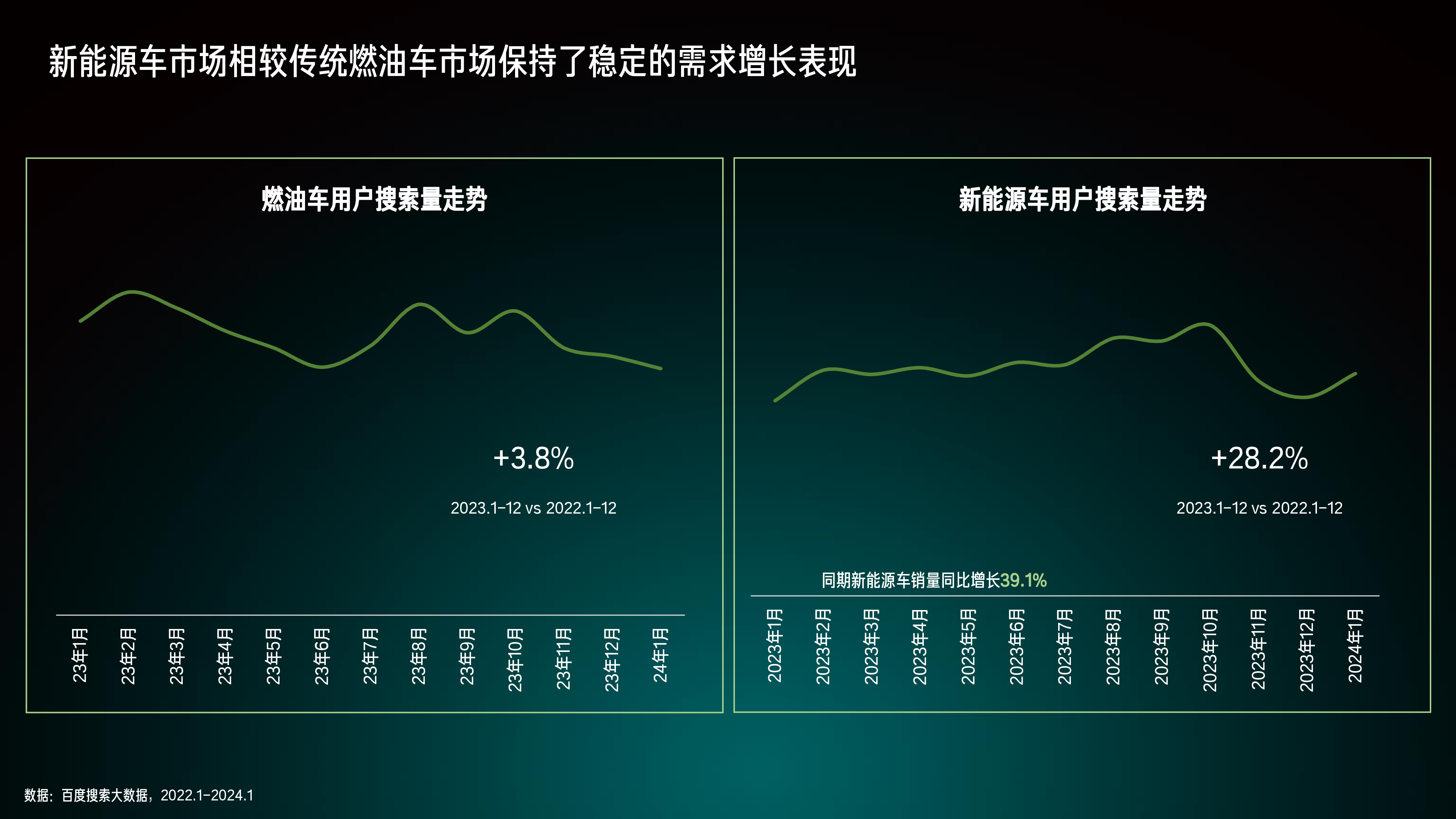 百度营销研究院2024百度新能源汽车行业洞察报告27页